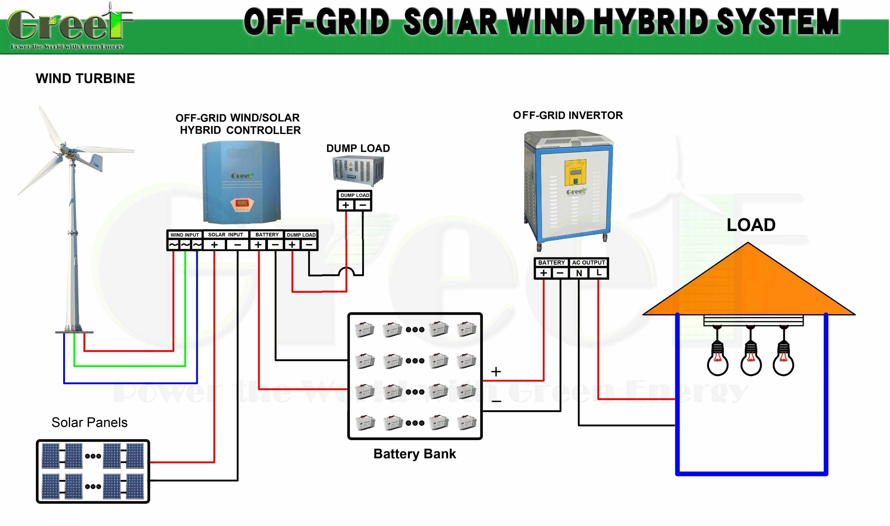 10kw 5kw Solar Wind Hybrid System Pitch Control Wind Turbine