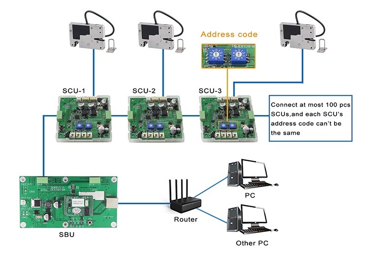 Raspberry Pi Vending Machine Controller , RS485 Digital Locking System