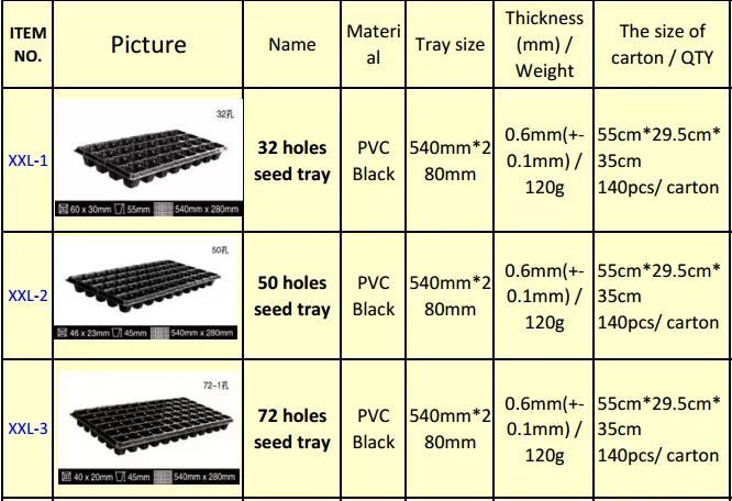 Plastic Growing tray Vegetable garden plants plastic polyethylene cell seed tray