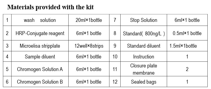 High Precision For Laboratory Or Hospital High Precision RUO Human TNF-α Elisa Test Kit