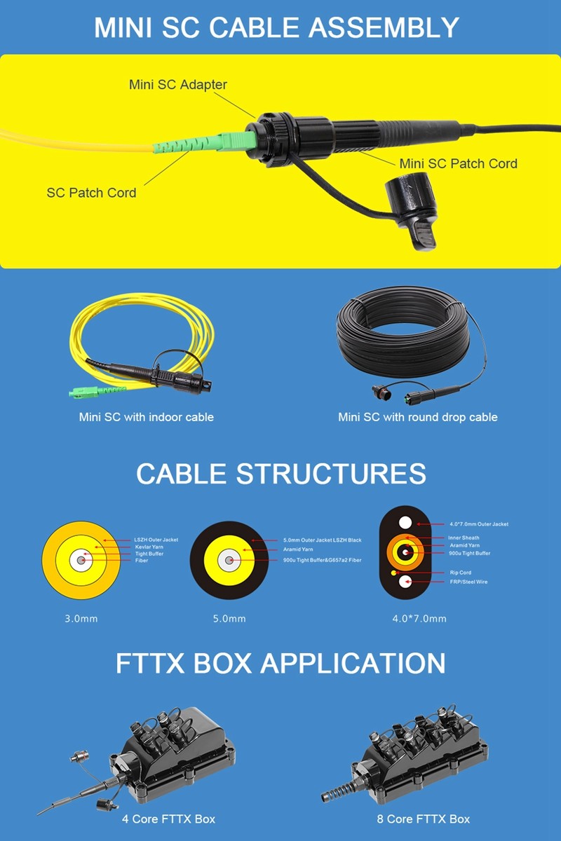 Waterproof Mini Fiber Optic Patch Cord SCAPC HUAWEI Connector IP67 FTTA Outdoor