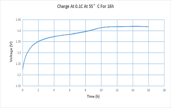 4 Year 7.2 V NiMh Battery AA 2400mAh For Emergency Lighting