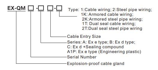 ATEX IP66 Cable Gland Explosion Proof Ex Proof Cable Gland IECEx
