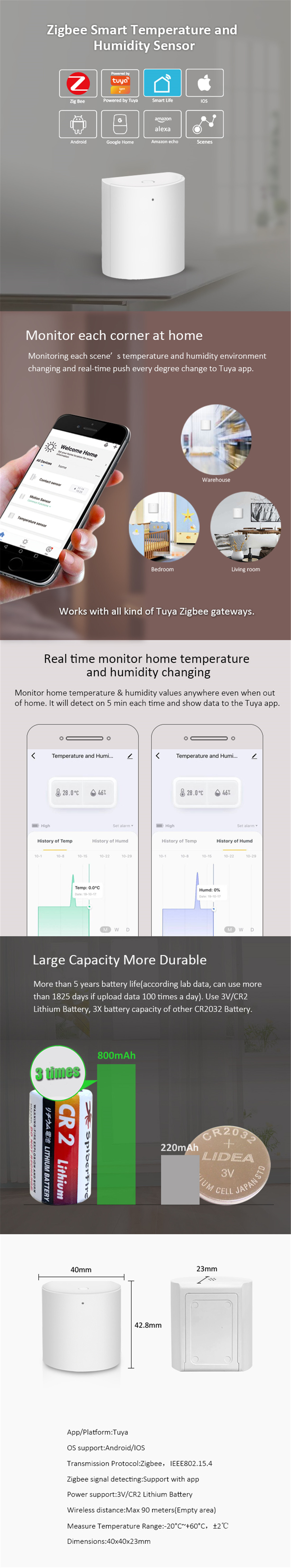 Zigbee Temperature And Humidity Sensor(ZS-T02)