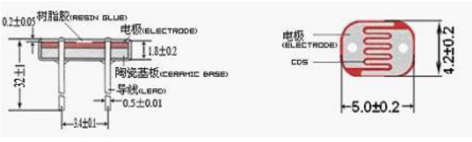 5mm GM5537 CDS Photoresistor Bright Resistor 20-50KΩ For Alarm Photoelectric Controller