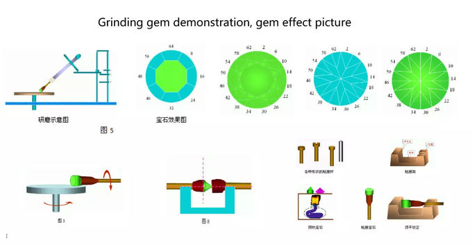 Gem Faceting Machine FJM-2014 with Both Faceting and Polishing Functions FJM-2014