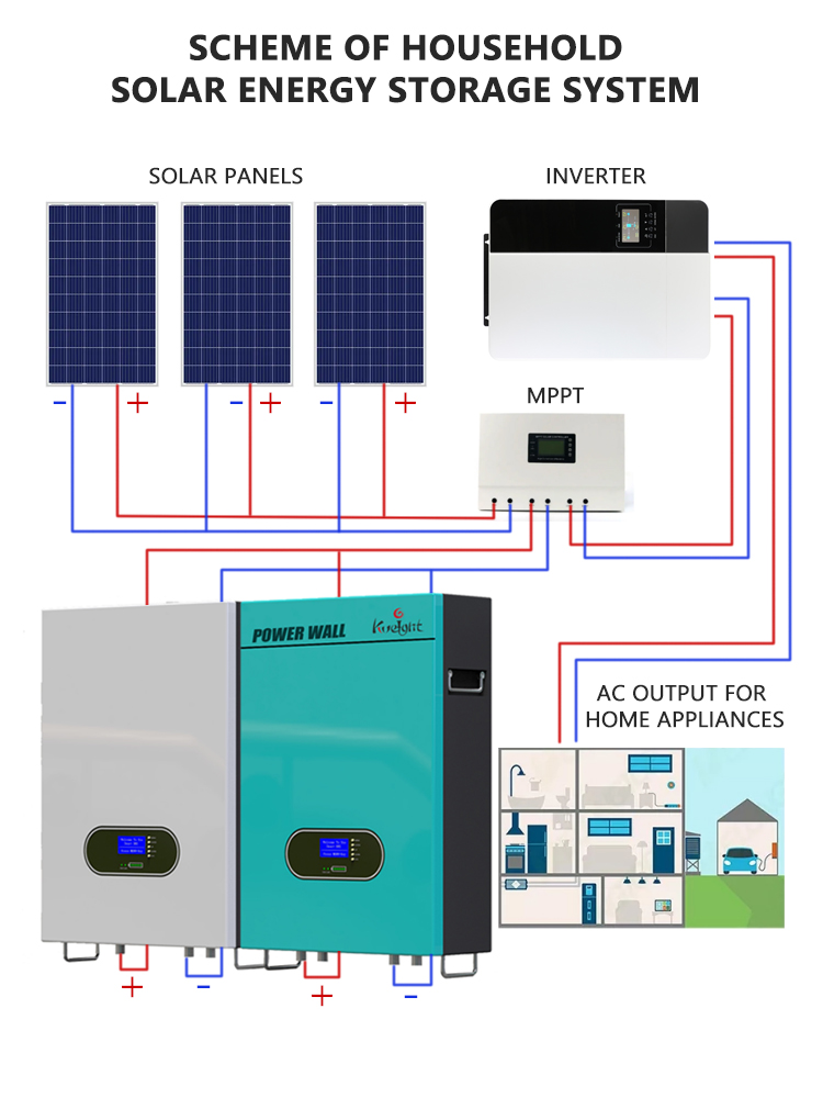 10kw 48v Lithium Power Wall Solar System Lifepo4 Lithium Ion Battery Wall