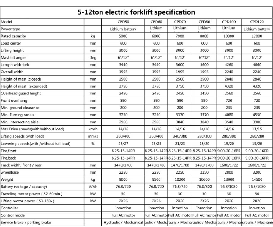Environment Friendly XDEM Forklift 5000kgs Load Capacity Electric Battery Power With Side Shifter And Option Duplex Mast