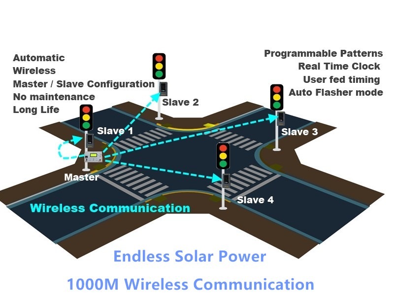 Separate Unit EXW 44/22 Outlets Wireless Solar Traffic Light Controller
