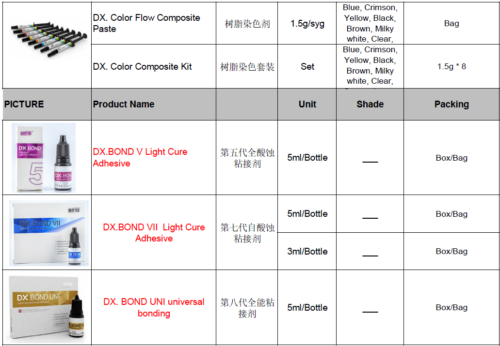 Long Shelf Life Dentex Orthobond Direct Restoration Light Cure Nano-Hybrid Orthodontic Adhesive Kit Composite Dental Material