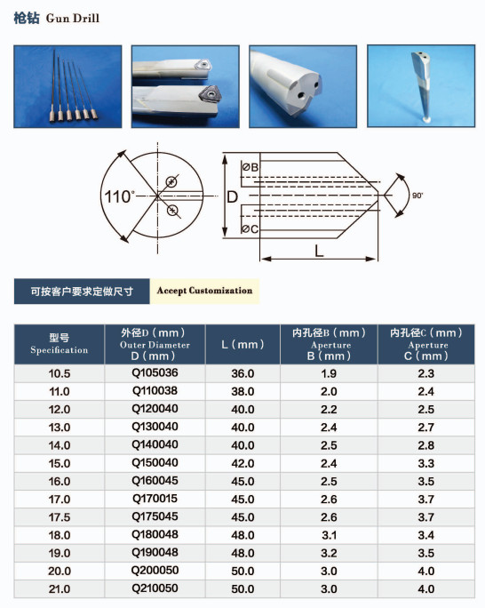 Tungsten Carbide Gun Drill Bit Gun Barrel Drilling Tool for Precision Drilling