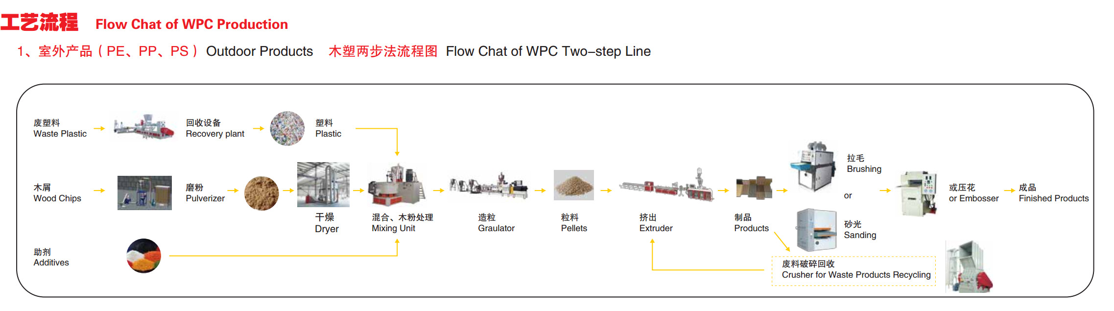 PE/PP material will be uniformally staying in the extruder WPC plastic machinery