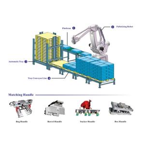  Palletizer System Palletizer Machine System With Parallel Manipulator Manufactures