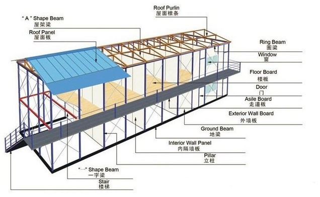 Low cost light steel frame prefab camp construction site accommodation house