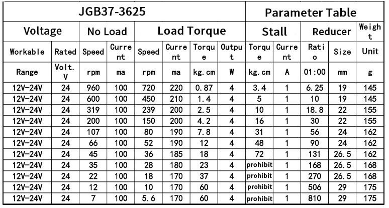 37mm micro gear motor brushless dc JGB37-3625 dc motor 24v dc motor 24 v gear box