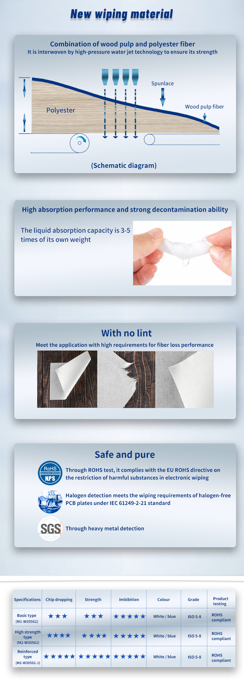 Disposable Biodegradable Wood Pulp Laminated Spunlace Nonwoven Fabric For Wet Wipes