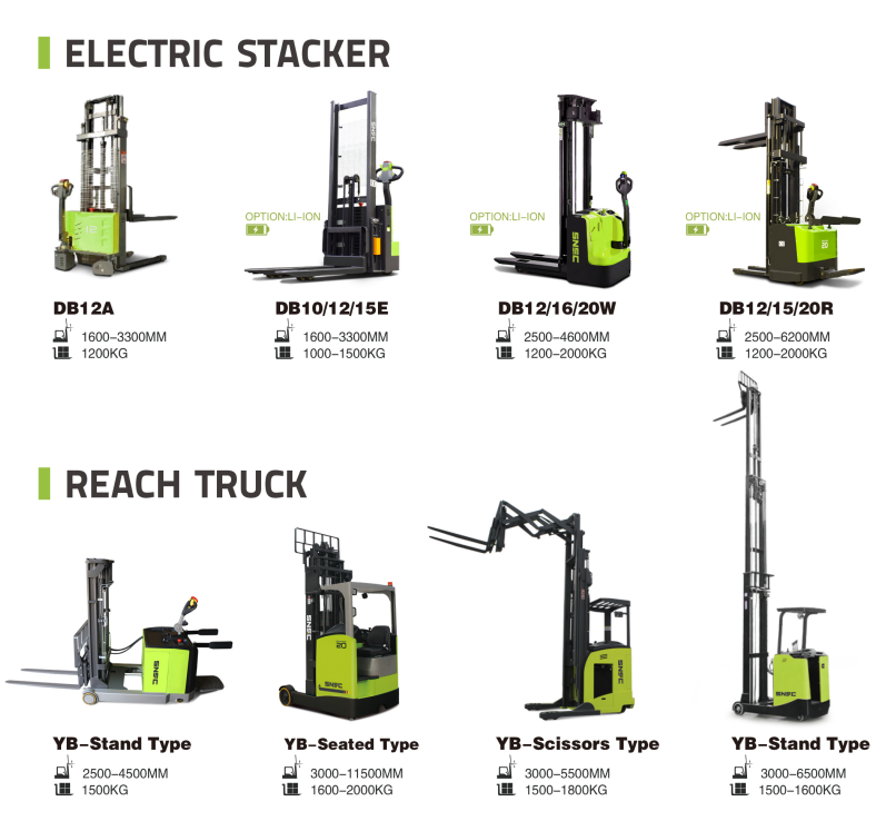 Food Beverage 7400 kg SNSC 5 ton Telehandler 7-14M Telescopic Handler Forklift Boom Loader