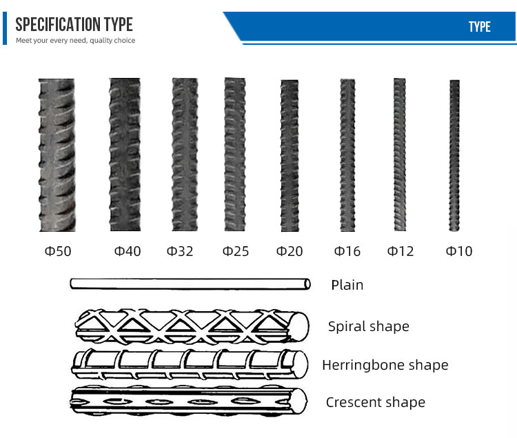 HRB400 Carbon Steel Threaded Bar Building Construction 6mm-20mm Deformed Bar