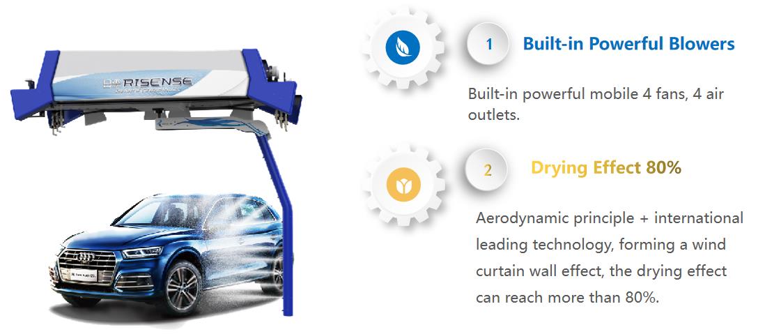 360 Automatic Touchless Car Washing System Optimal Shampoo Consumption of 25-60ml/car