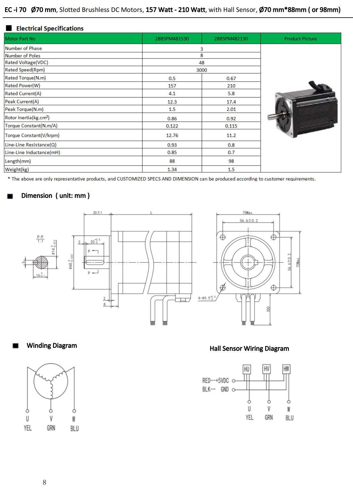 NEMA 28 Brushless DC Motors