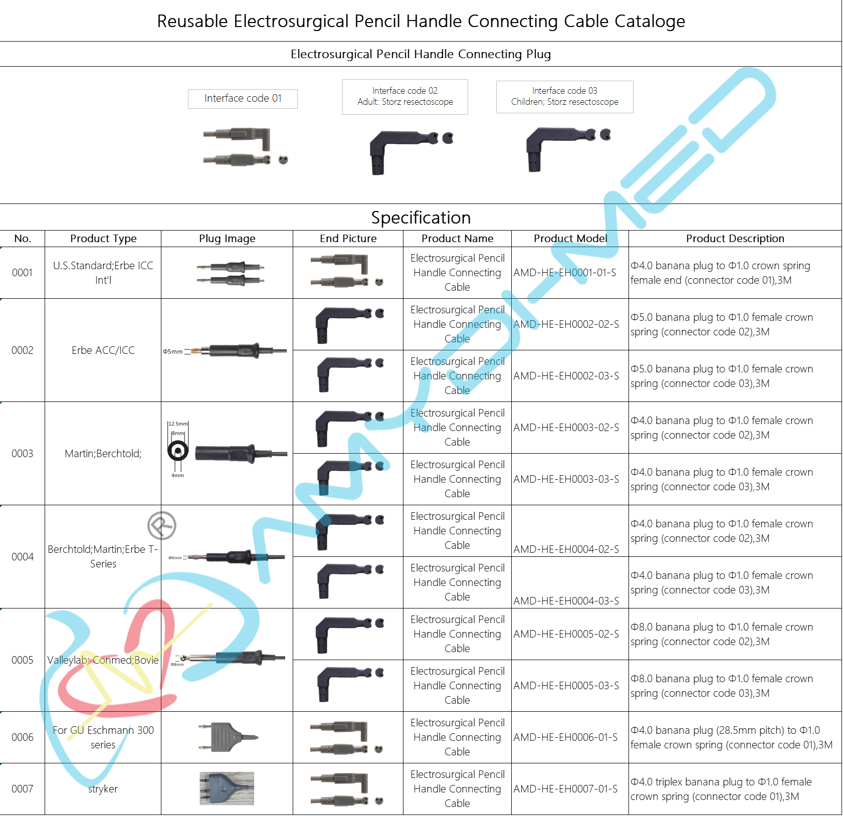 Reusable Silicone Patient Plate Cable with 4.0mm Banana Plug for ESU handpiece control