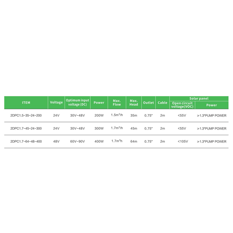 64 Meters Head Solar Water Pump System Dc 1.7m3/H High Flow Submersible Water Pumps For Agriculture Irrigation