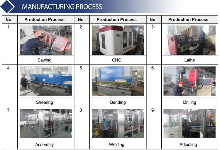 manufacturing process