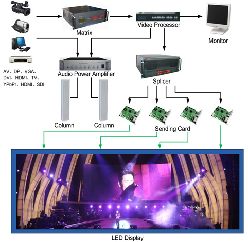 Concert Live Show Full Color HD Outdoor Rental LED Display P6.25 Long Lifespan