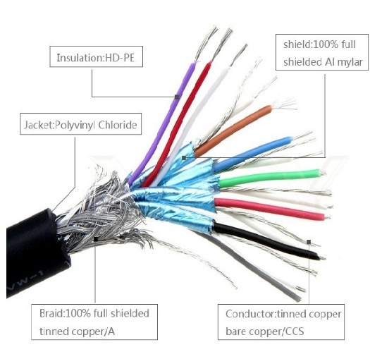 HDMI L. C. D HDTV DVD Cable Making Machine
