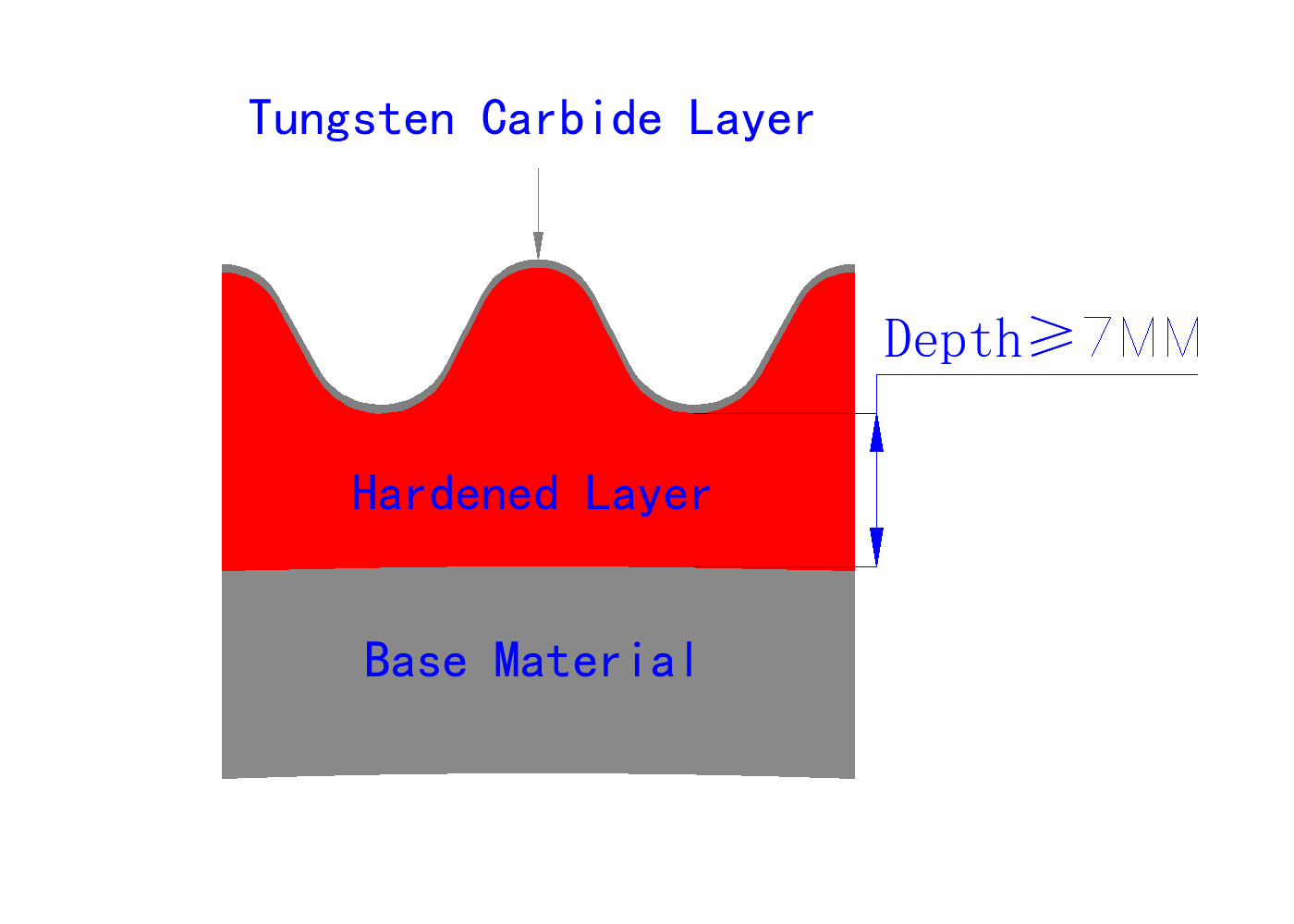 Single Facer C Flute Tungsten Carbide Corrugating Rolls