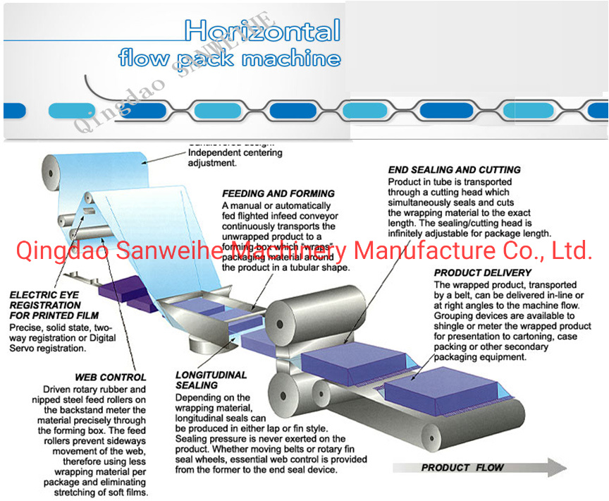 Box/Food Box/Small Box/Book Magazine Automatic Shrink Packing Machine