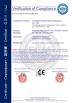 Cangzhou Zhaoli Import & Export Trade CO.,LTD. Certifications
