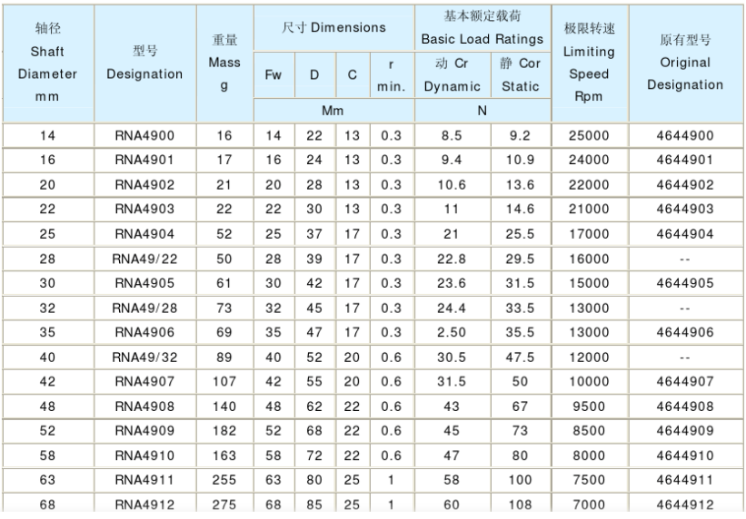 NK385530 NK38*55*30 385530Needle roller bearing 8Q-NK Size NK 38X55X30 mm Weight 0.203KG