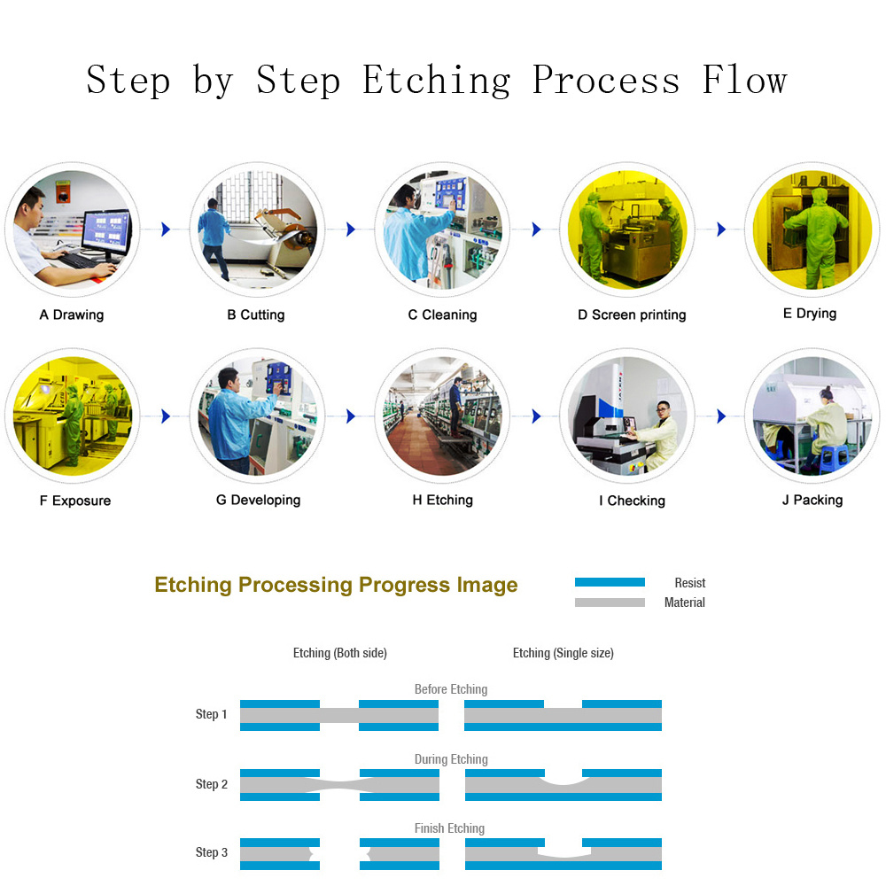 Chemical Etching Machine for Stainless Steel Etched