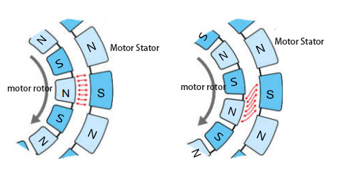 Customizable Cogging Test System For Motor