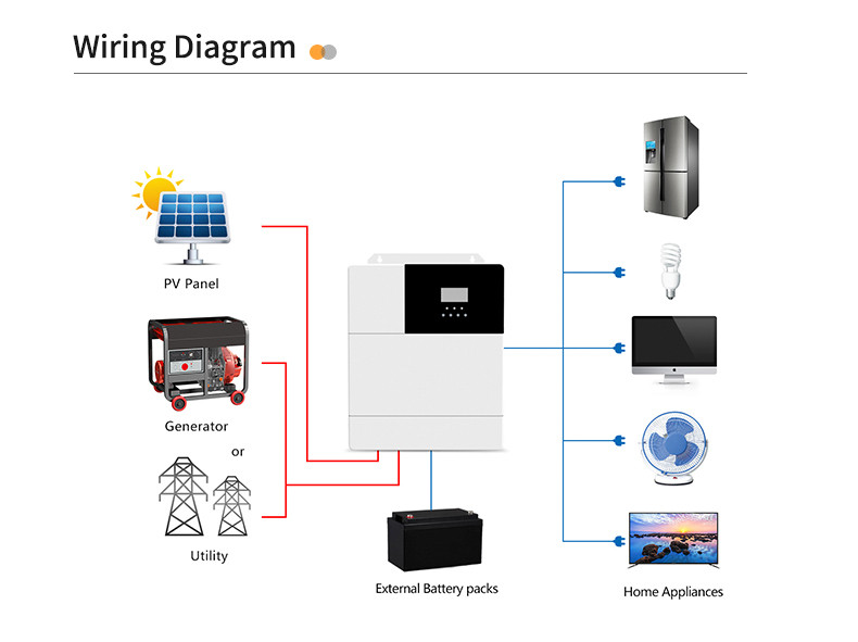 All In One MPPT Deye Hybrid Solar Inverter 2KW 3KW 6KW 8KW