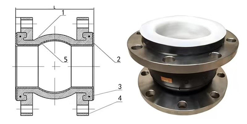 SS304/SS316 custom flange connection PTFE natural rubber expansion joint