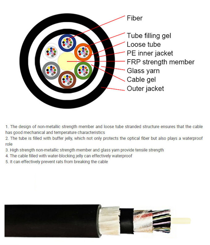 GYFTY63-24 Core Direct Buried Fiber Rodent Proof Cable B1 Non Metallic Direct Buried
