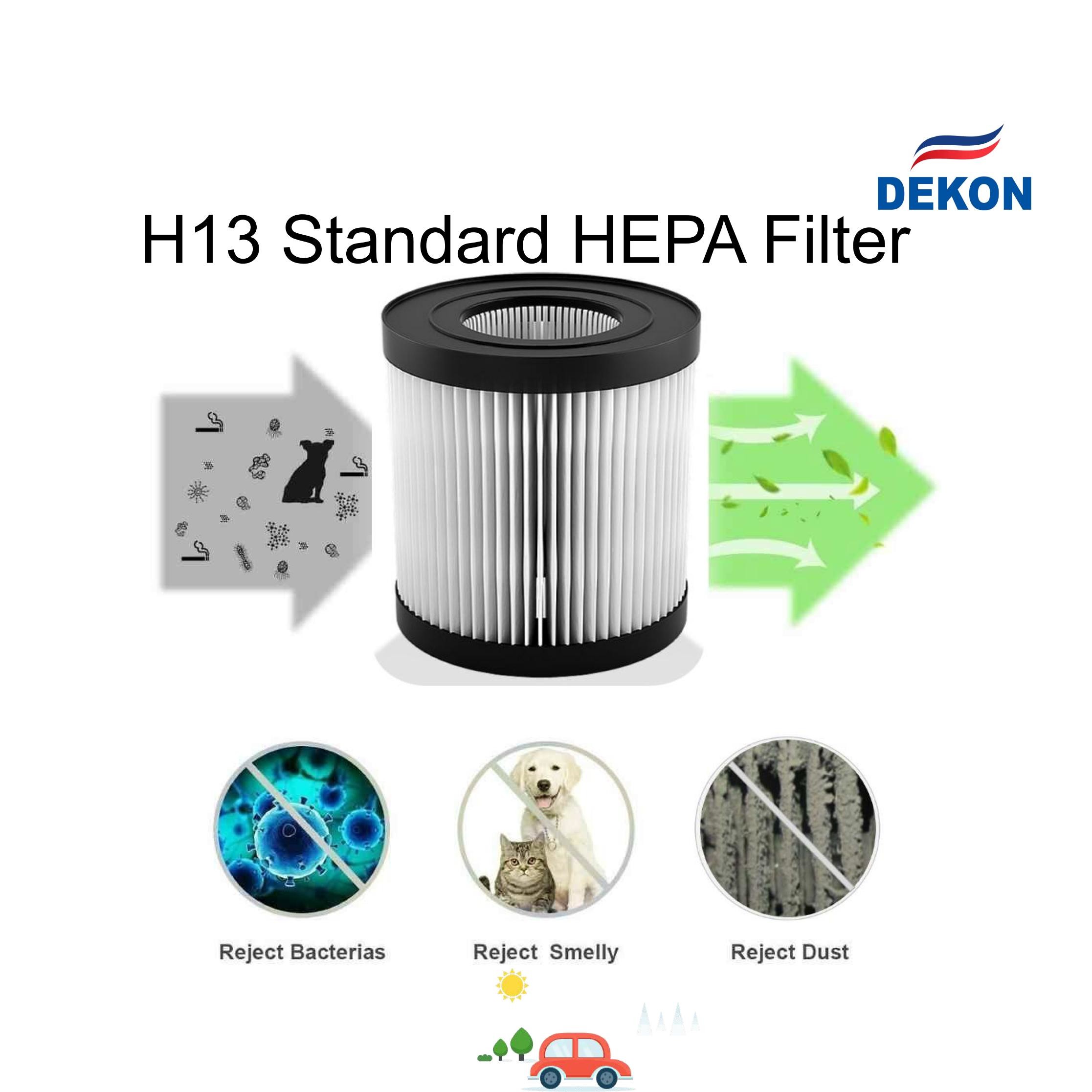 CAR air purifier and sterilizer with UVC led lamp + photocatalyst filter, Anion, HEPA filter clean the air in your car