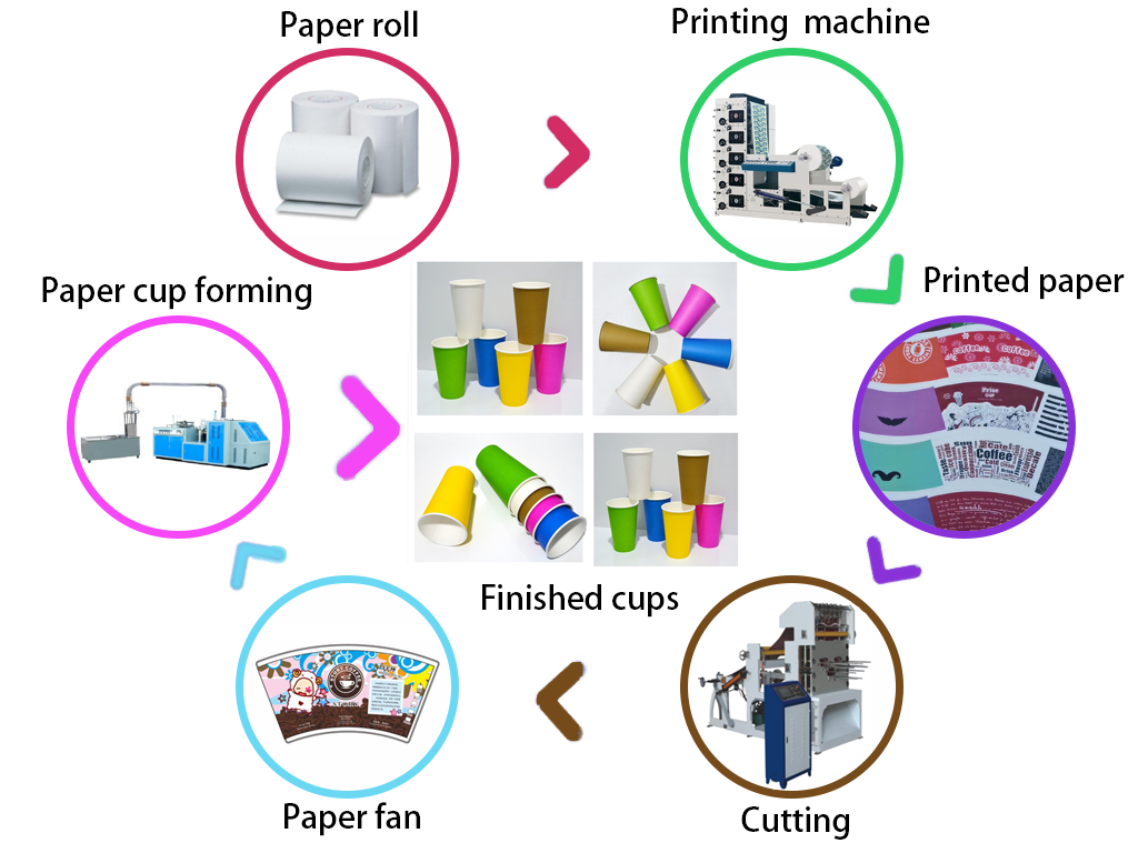 High speed auto feeding Paper Cup Production Making Machine Price,paper Cup Making Machine