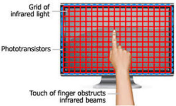 70 Inch multi-touch infrared touch frame infrared touch screen overlay