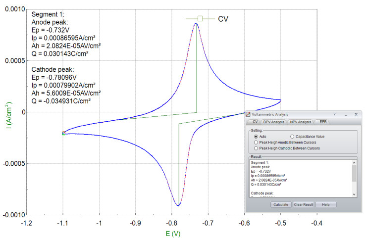 Battery Testing Multichannel Potentiostat 4 Channel Potentiostat CS310X