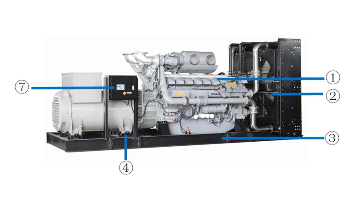 1mw Electrical Power Generator With UK Perkins Engine 4008TAG2A Diesel Generator 1250kva