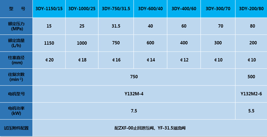 400bar Water Pressure Test Pump For Oil Pipelines Ship Pipelines Pressure