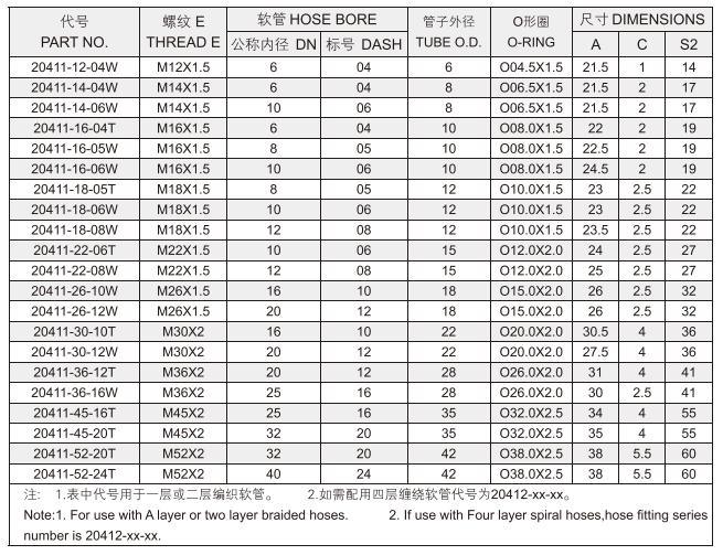 20411 Metric Female 24 Cone O-Ring L. T. Straight Hydraulic Hose Ferrule End Fittings with Best Price for Sale