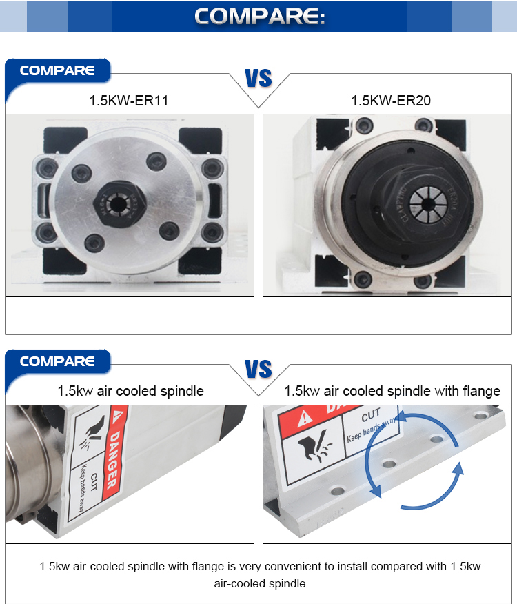 80*73 Square Spindle Motor for CNC Router Inverter Drive Fan Cooling 1.5KW GDZ80*73-1.5