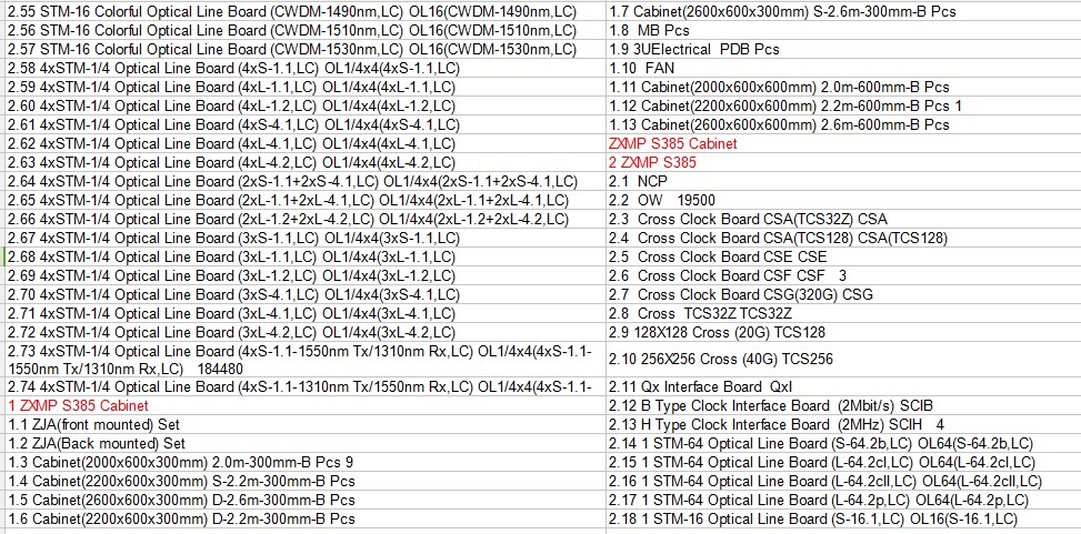 WDM products ZTE ZXMP S380 OL1*4 Optical transimission device 4xSTM-1/4 4xL-4.1,LC-OL1/4*4(4*L-4.1,LC OL1*8(L-1.2,LC)OL1*4(L-1.2