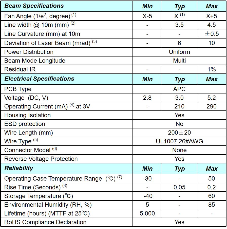Uniform Line Laser Module for Indicating Output Power Mode CW Wavelength 532nm or 545nm