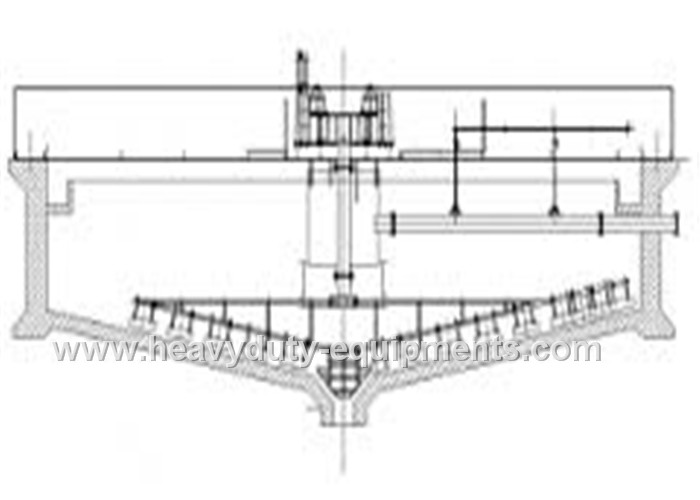 HM53 Hydraulic Motor Driving Center Thickener used for clarification of coal