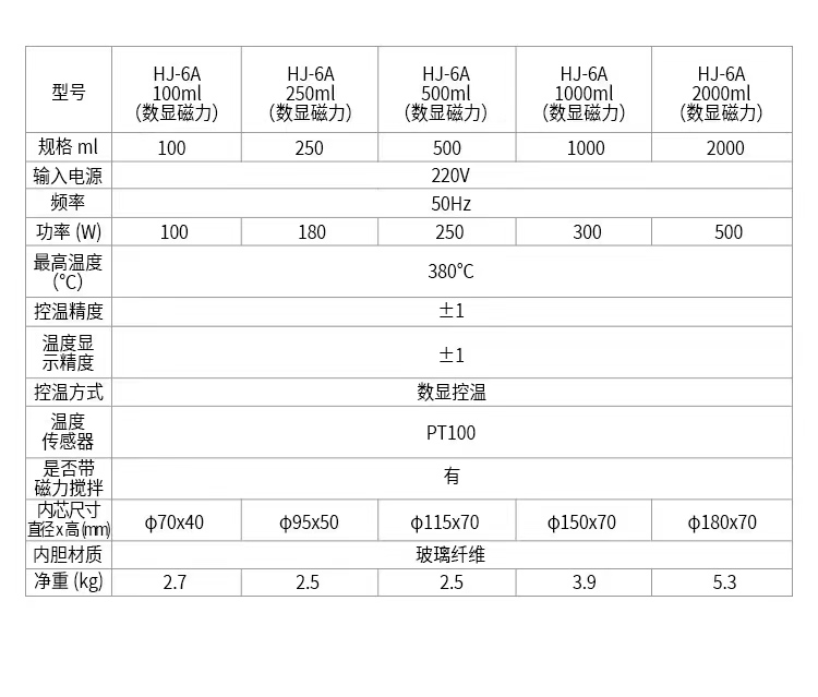 Advanced 10000ml Heated Mantle for Laboratory Digital Display and Magnetic Stirring